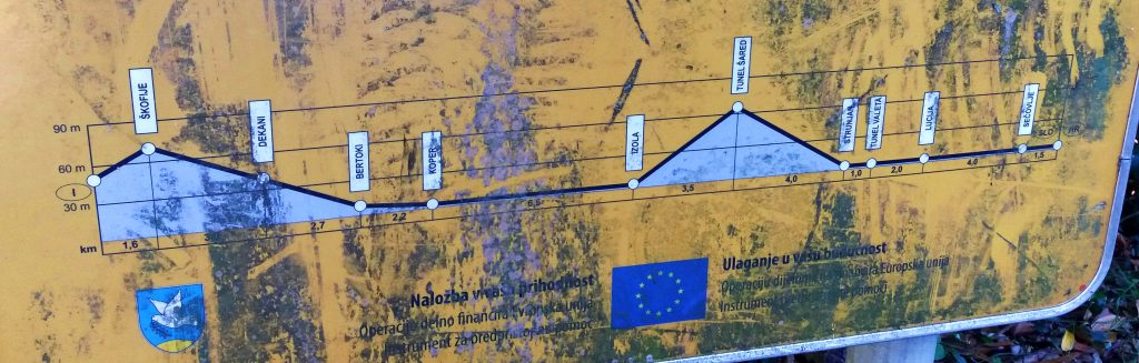 Ideja za izlet: Pot zdravja in prijateljstva Parenzana